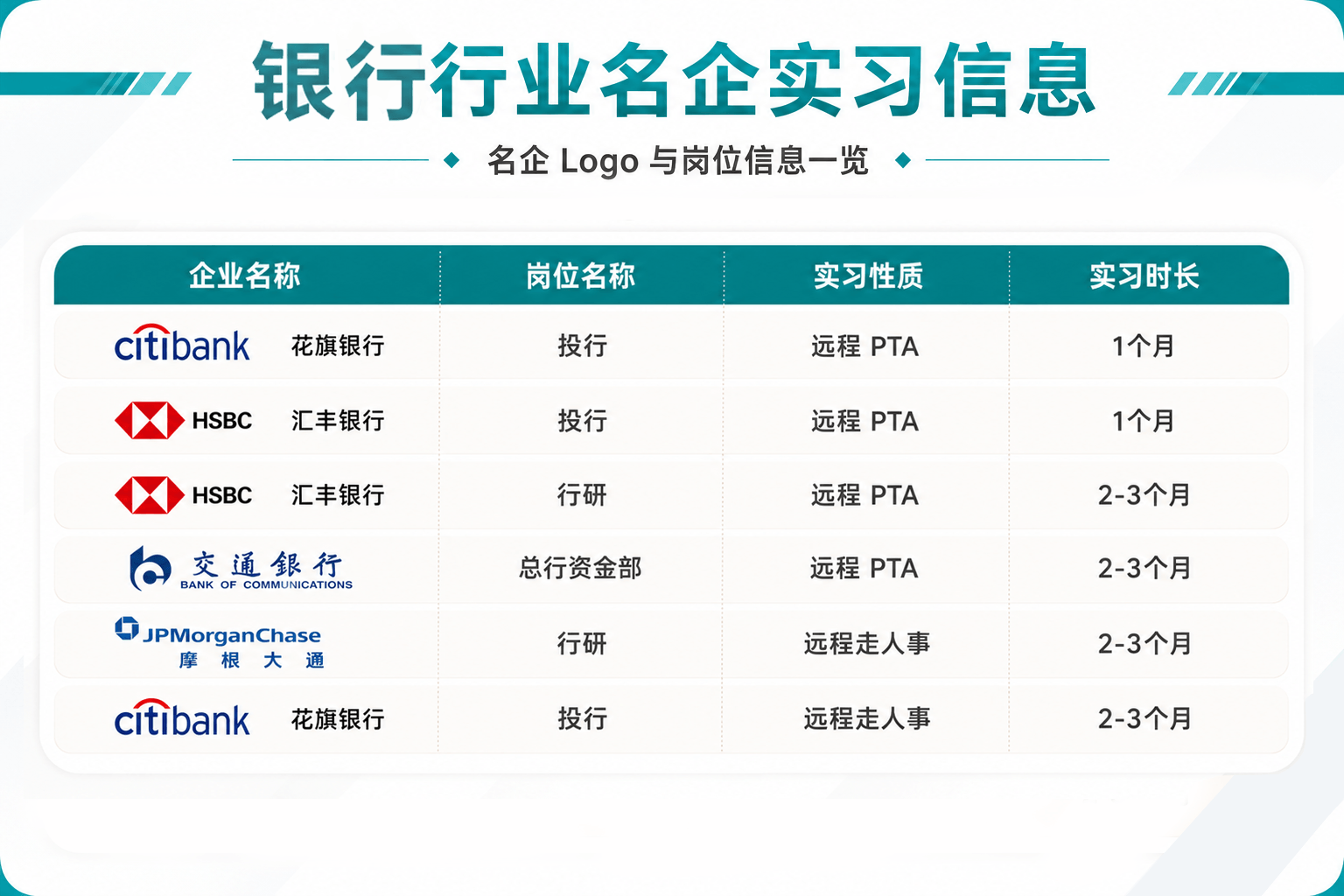 银行行业名企实习信息