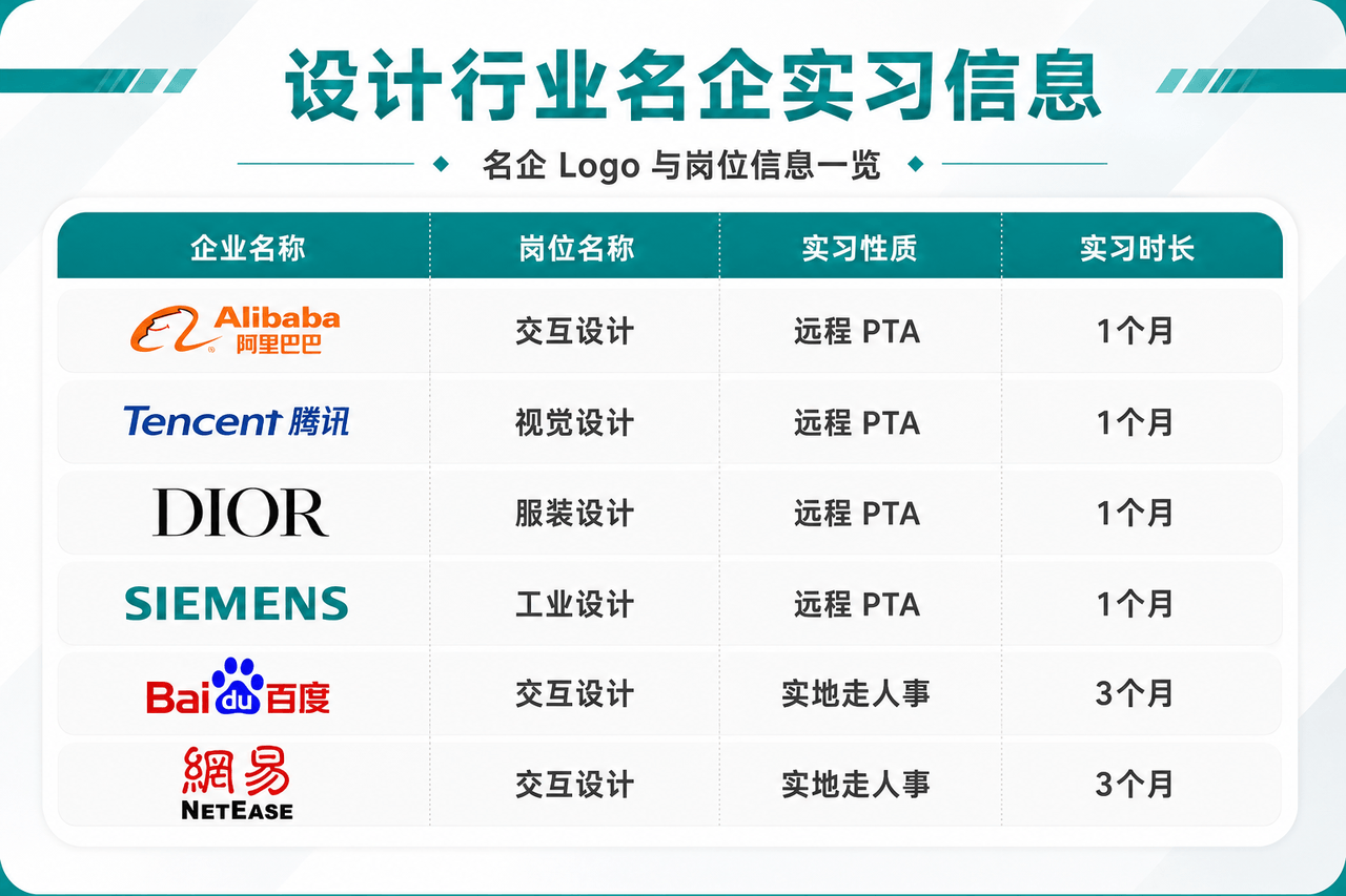 设计行业岗位精选