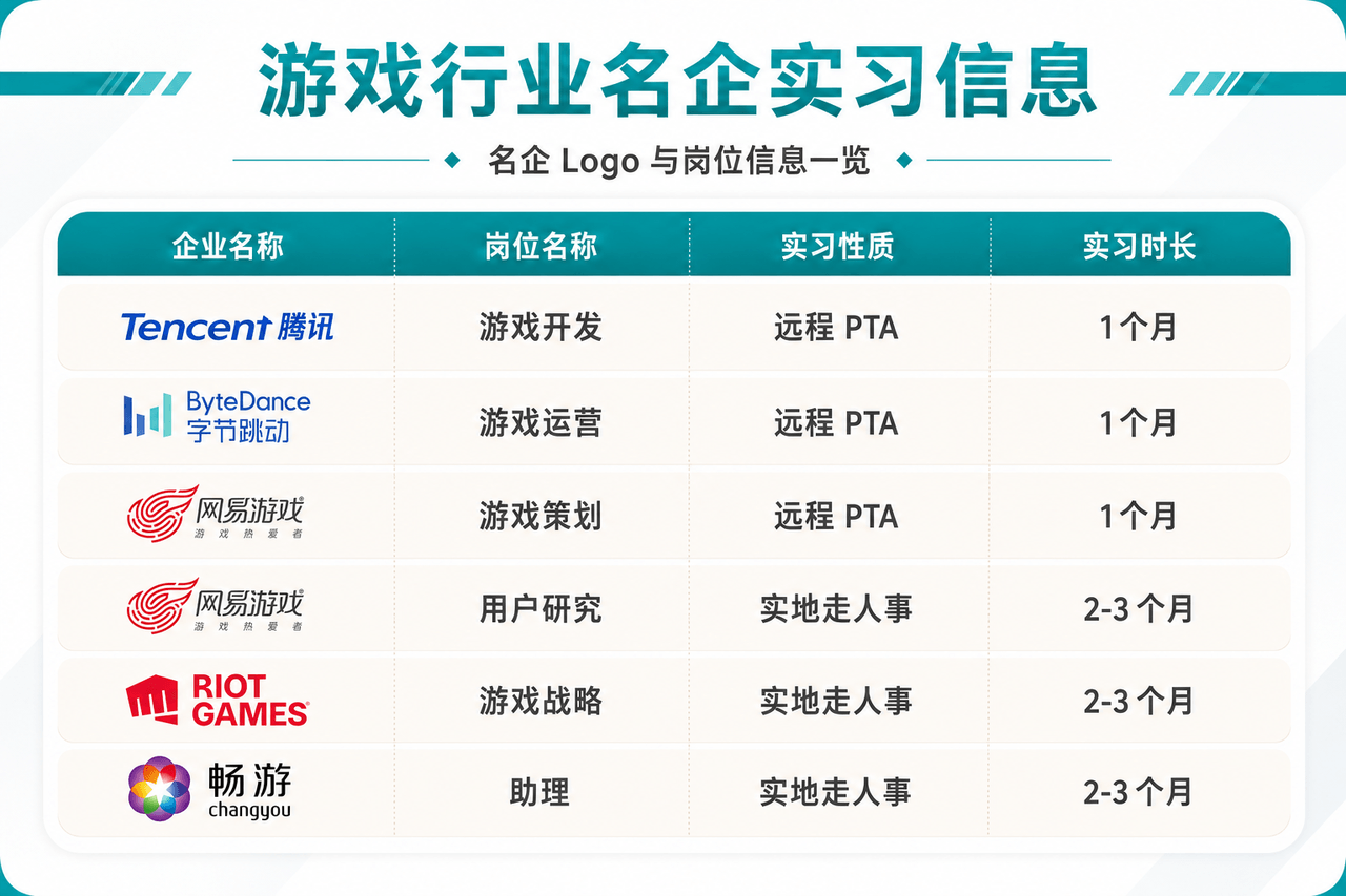 游戏行业名企实习信息
