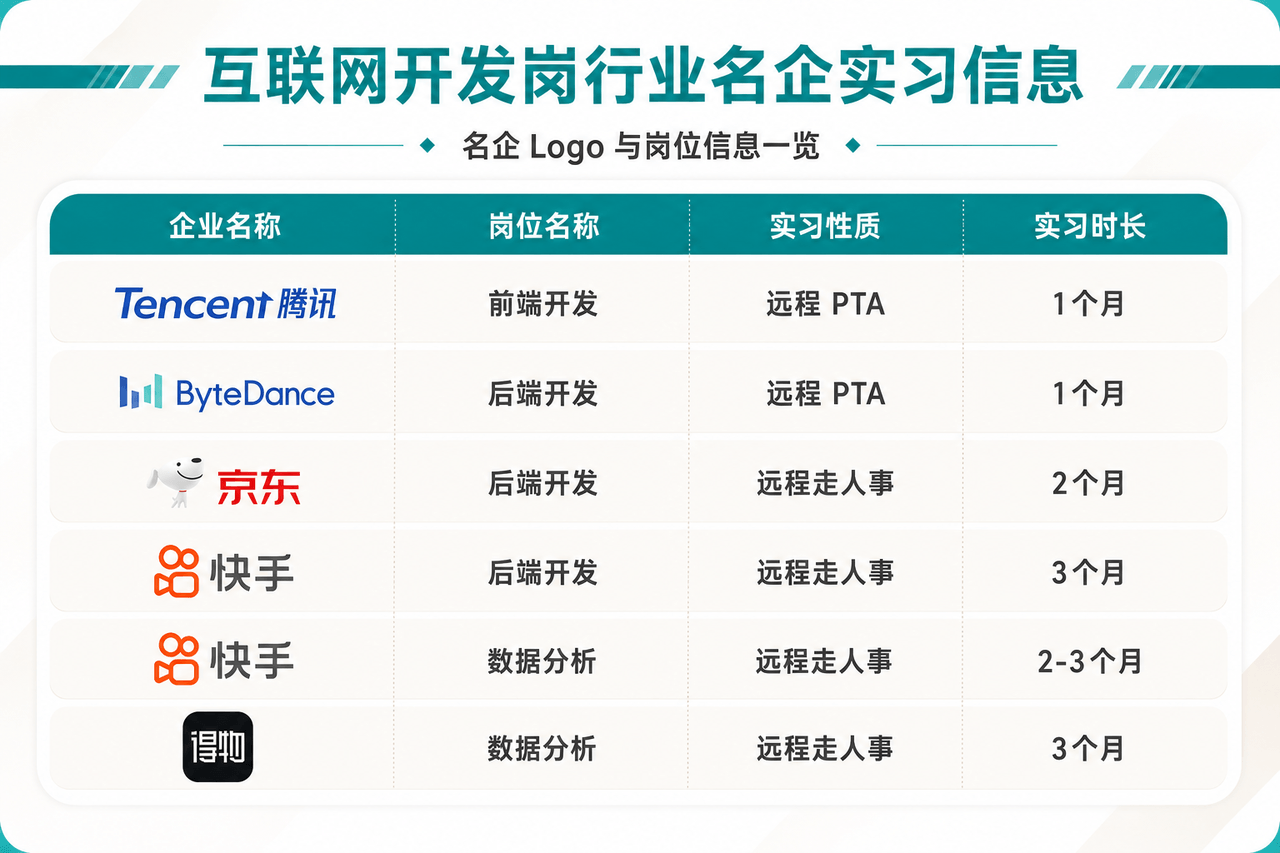 互联网开发岗名企实习信息