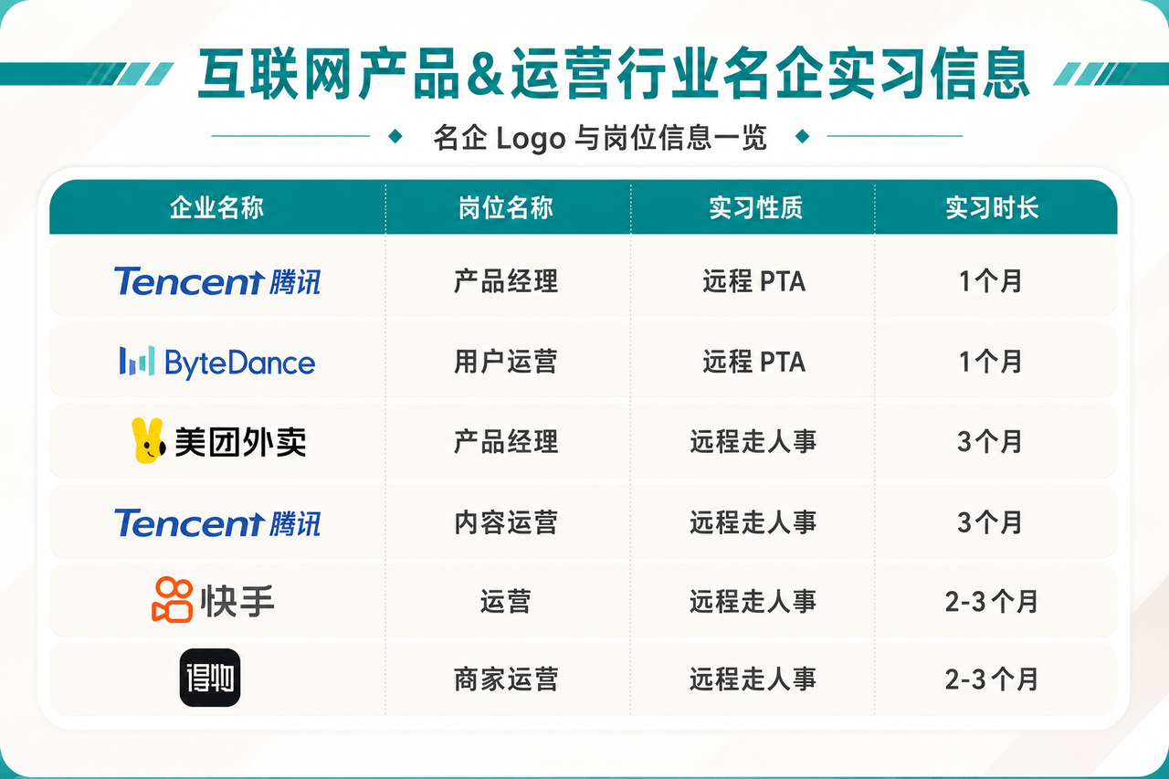 互联网产品与运营岗位