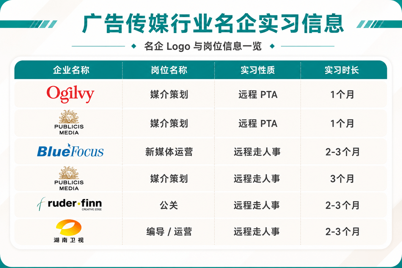 广告传媒行业名企实习信息