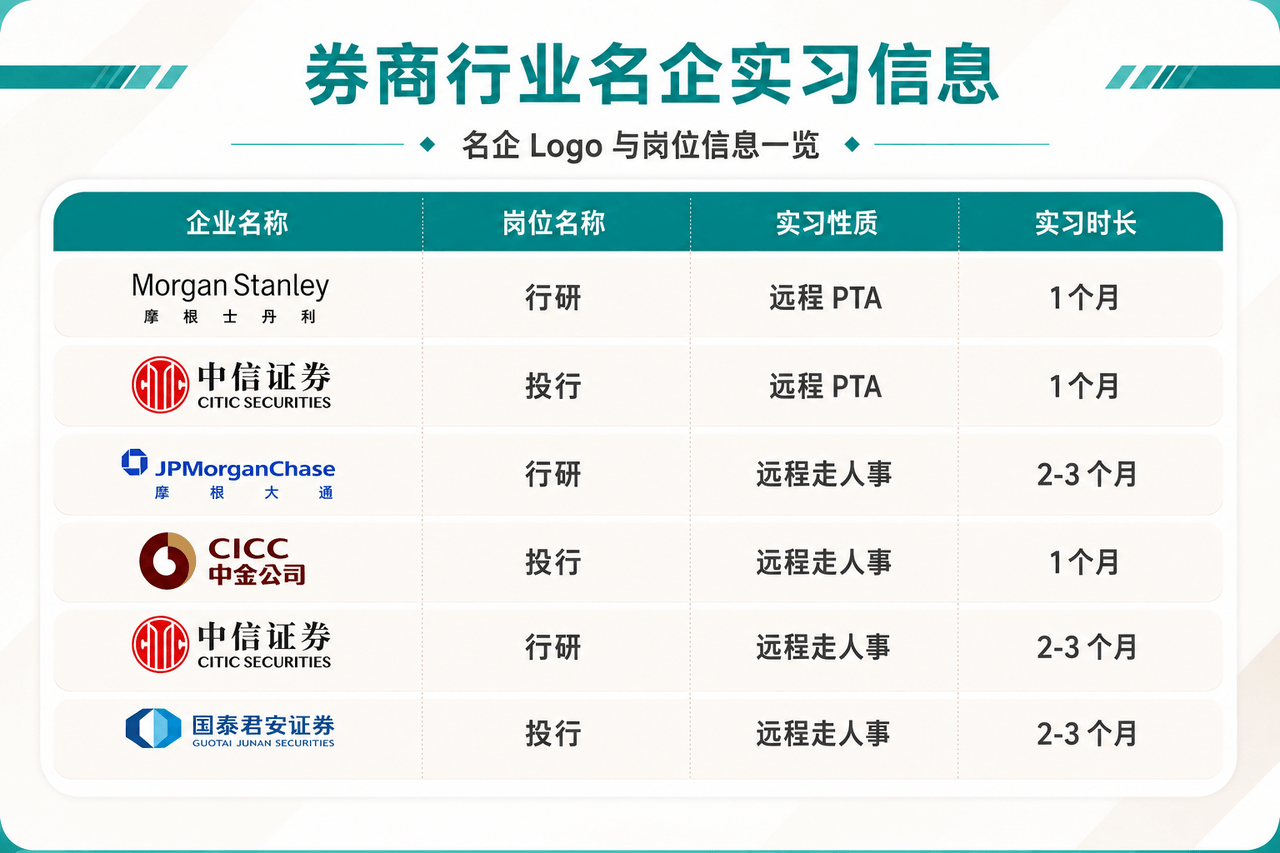 券商行业名企实习信息